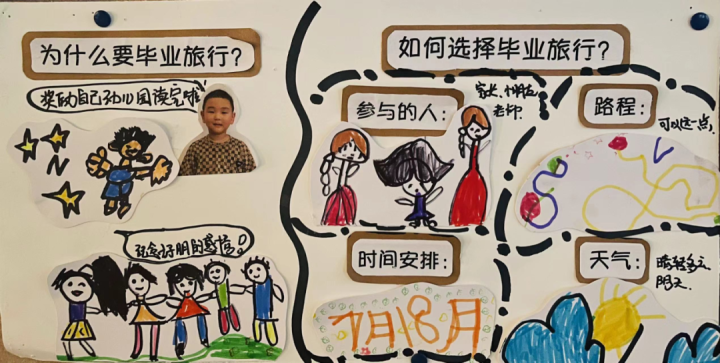 天元幼微课程丨“毕业旅行之香港”——天元公学幼儿园蕙兰二班项目活动分享