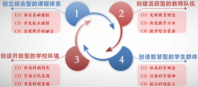 科创教育丨天元公学初中部构建“科创逐梦，智引未来”科创特色育人模式