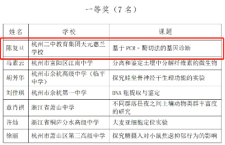 天元公学高中部教师在杭州市高中生物教师实验教学基本功大赛中摘金夺银