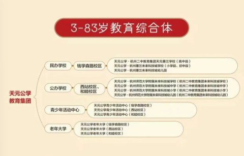 让每个孩子都闪光！天元公学美术特色班2026届高考再创佳绩！